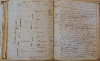 Cours de zoologie et d’anatomie comparée. Unpublished manuscript notebook in the hand of Beneden’s student Amand Proost