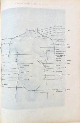 Anatomie artistique. 2 vols.